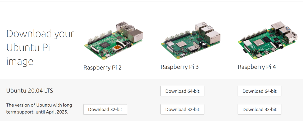 How To Install Ubuntu On A Raspberry Pi Johan The Developer 